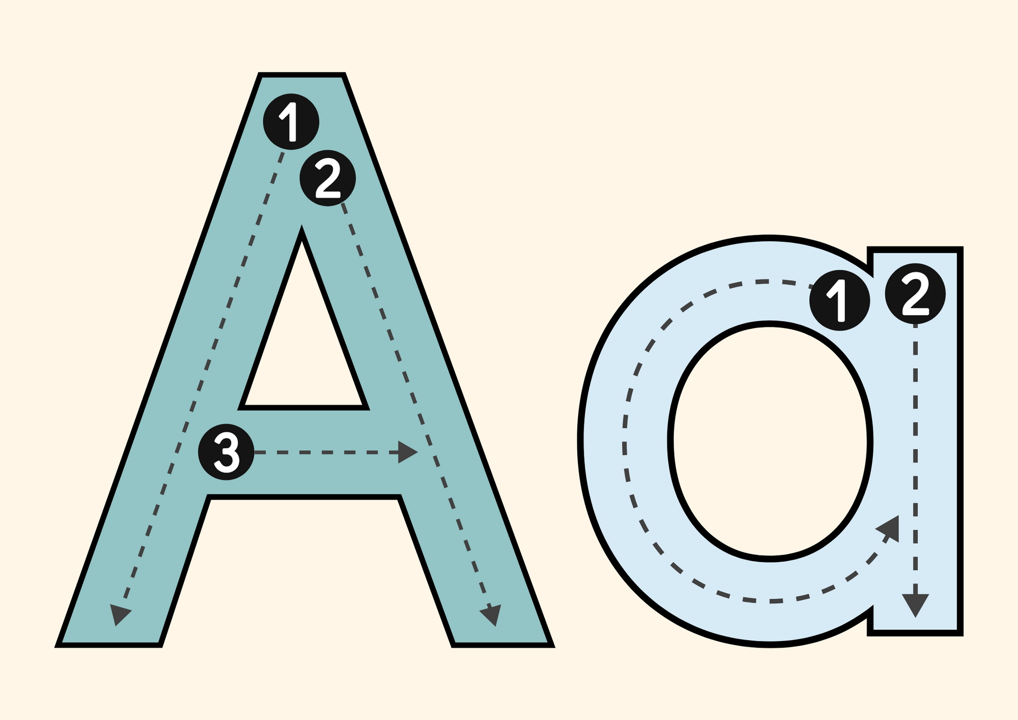 Upper & Lower Case Alphabet Poster | A3 Printable Wall Chart for Kids | ABC Learning