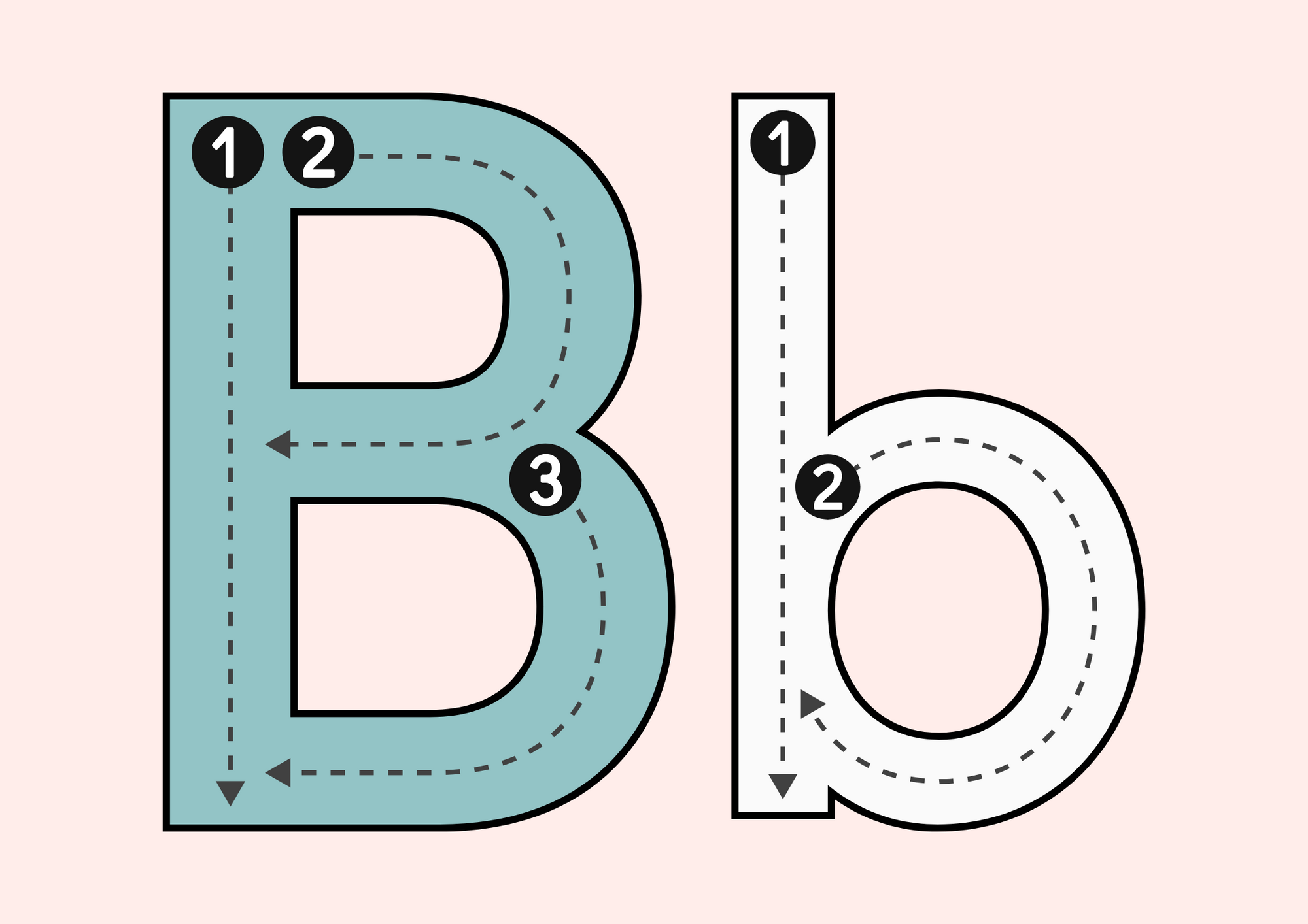 Upper & Lower Case Alphabet Poster | A3 Printable Wall Chart for Kids | ABC Learning